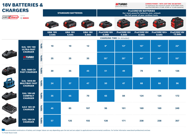 BATTERI PROCORE 18V-PLUS 8AH
